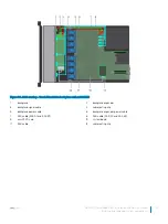 Предварительный просмотр 131 страницы Dell EMC PowerEdge R640 Installation And Service Manual