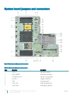 Предварительный просмотр 160 страницы Dell EMC PowerEdge R640 Installation And Service Manual