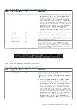 Предварительный просмотр 9 страницы Dell EMC PowerEdge R650 Installation And Service Manual