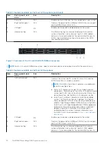 Предварительный просмотр 10 страницы Dell EMC PowerEdge R650 Installation And Service Manual