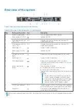 Предварительный просмотр 13 страницы Dell EMC PowerEdge R650 Installation And Service Manual