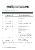 Предварительный просмотр 14 страницы Dell EMC PowerEdge R650 Installation And Service Manual