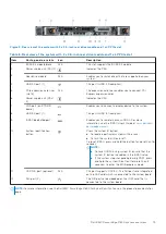 Предварительный просмотр 15 страницы Dell EMC PowerEdge R650 Installation And Service Manual