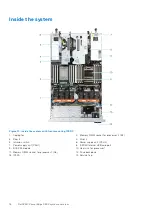 Предварительный просмотр 16 страницы Dell EMC PowerEdge R650 Installation And Service Manual