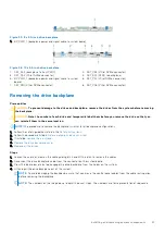 Предварительный просмотр 47 страницы Dell EMC PowerEdge R650 Installation And Service Manual