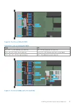 Предварительный просмотр 57 страницы Dell EMC PowerEdge R650 Installation And Service Manual