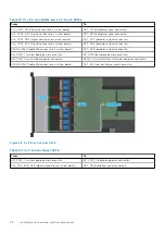 Предварительный просмотр 58 страницы Dell EMC PowerEdge R650 Installation And Service Manual