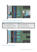 Предварительный просмотр 59 страницы Dell EMC PowerEdge R650 Installation And Service Manual