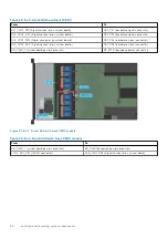 Предварительный просмотр 60 страницы Dell EMC PowerEdge R650 Installation And Service Manual