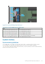 Предварительный просмотр 61 страницы Dell EMC PowerEdge R650 Installation And Service Manual