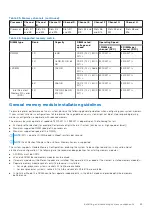 Предварительный просмотр 63 страницы Dell EMC PowerEdge R650 Installation And Service Manual