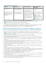 Предварительный просмотр 64 страницы Dell EMC PowerEdge R650 Installation And Service Manual