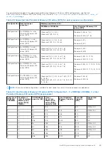 Предварительный просмотр 65 страницы Dell EMC PowerEdge R650 Installation And Service Manual