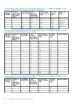 Предварительный просмотр 66 страницы Dell EMC PowerEdge R650 Installation And Service Manual