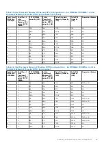 Предварительный просмотр 67 страницы Dell EMC PowerEdge R650 Installation And Service Manual