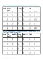 Предварительный просмотр 68 страницы Dell EMC PowerEdge R650 Installation And Service Manual