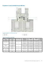 Предварительный просмотр 83 страницы Dell EMC PowerEdge R650 Installation And Service Manual