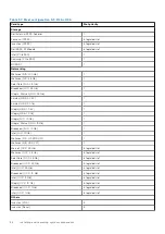 Предварительный просмотр 86 страницы Dell EMC PowerEdge R650 Installation And Service Manual