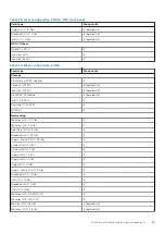 Предварительный просмотр 89 страницы Dell EMC PowerEdge R650 Installation And Service Manual