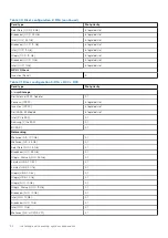 Предварительный просмотр 90 страницы Dell EMC PowerEdge R650 Installation And Service Manual