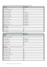 Предварительный просмотр 92 страницы Dell EMC PowerEdge R650 Installation And Service Manual