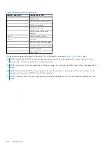 Предварительный просмотр 152 страницы Dell EMC PowerEdge R650 Installation And Service Manual