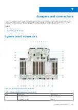 Предварительный просмотр 155 страницы Dell EMC PowerEdge R650 Installation And Service Manual