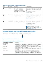 Предварительный просмотр 159 страницы Dell EMC PowerEdge R650 Installation And Service Manual