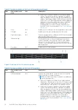 Preview for 10 page of Dell EMC PowerEdge R650xs Installation And Service Manual