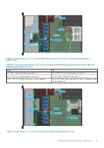 Preview for 55 page of Dell EMC PowerEdge R650xs Installation And Service Manual