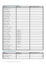 Preview for 74 page of Dell EMC PowerEdge R650xs Installation And Service Manual