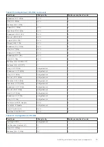 Preview for 75 page of Dell EMC PowerEdge R650xs Installation And Service Manual