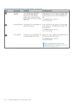 Preview for 134 page of Dell EMC PowerEdge R650xs Installation And Service Manual