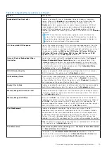 Preview for 15 page of Dell EMC PowerEdge R650xs Reference Manual