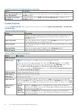 Preview for 18 page of Dell EMC PowerEdge R650xs Reference Manual