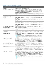 Preview for 20 page of Dell EMC PowerEdge R650xs Reference Manual