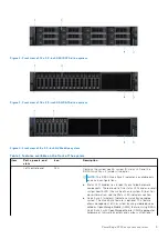 Предварительный просмотр 9 страницы Dell EMC PowerEdge R750xs Installation And Service Manual