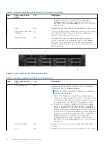 Предварительный просмотр 10 страницы Dell EMC PowerEdge R750xs Installation And Service Manual