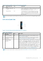 Предварительный просмотр 11 страницы Dell EMC PowerEdge R750xs Installation And Service Manual