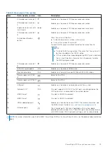 Предварительный просмотр 13 страницы Dell EMC PowerEdge R750xs Installation And Service Manual