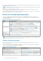 Preview for 22 page of Dell EMC PowerEdge R750xs Installation And Service Manual