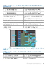 Предварительный просмотр 59 страницы Dell EMC PowerEdge R750xs Installation And Service Manual