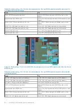 Предварительный просмотр 60 страницы Dell EMC PowerEdge R750xs Installation And Service Manual