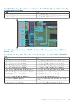 Предварительный просмотр 61 страницы Dell EMC PowerEdge R750xs Installation And Service Manual