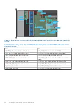 Предварительный просмотр 62 страницы Dell EMC PowerEdge R750xs Installation And Service Manual