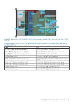 Предварительный просмотр 63 страницы Dell EMC PowerEdge R750xs Installation And Service Manual