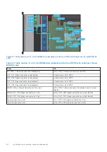 Предварительный просмотр 64 страницы Dell EMC PowerEdge R750xs Installation And Service Manual