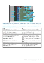 Предварительный просмотр 65 страницы Dell EMC PowerEdge R750xs Installation And Service Manual