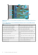 Предварительный просмотр 66 страницы Dell EMC PowerEdge R750xs Installation And Service Manual