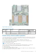 Предварительный просмотр 69 страницы Dell EMC PowerEdge R750xs Installation And Service Manual